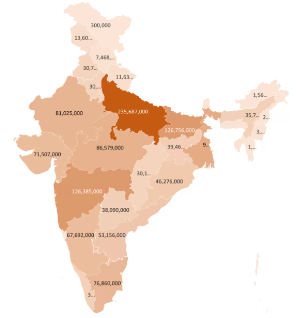 The most populous state in India